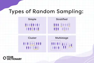 visual definitions of the four types of random sampling from the article