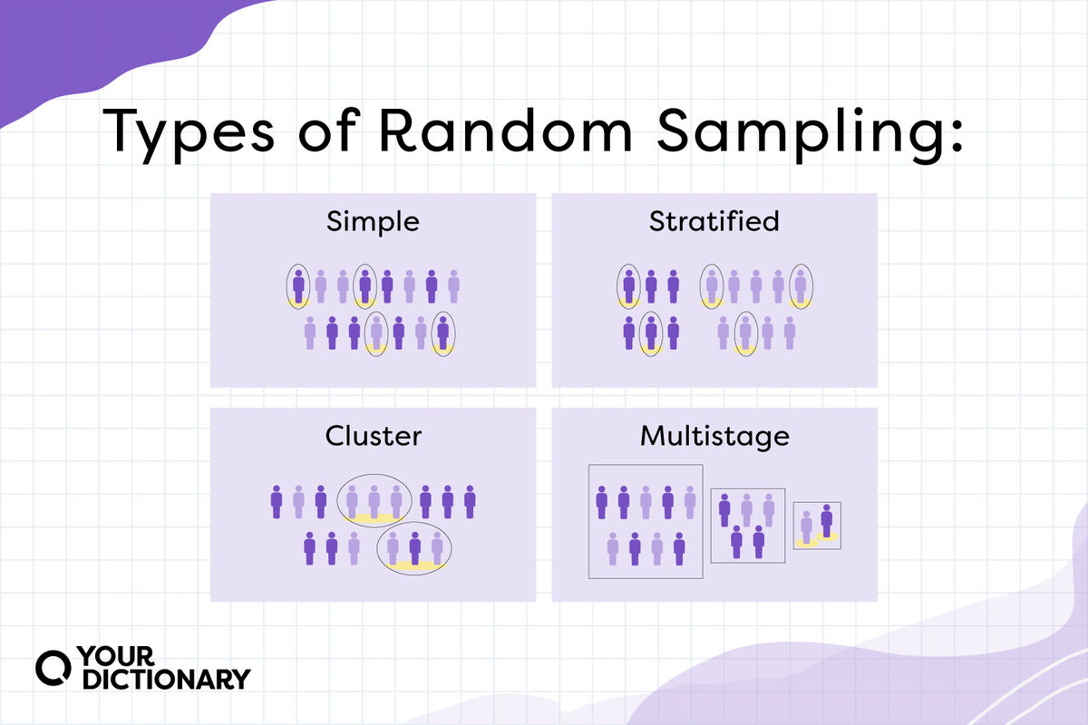 visual definitions of the four types of random sampling from the article