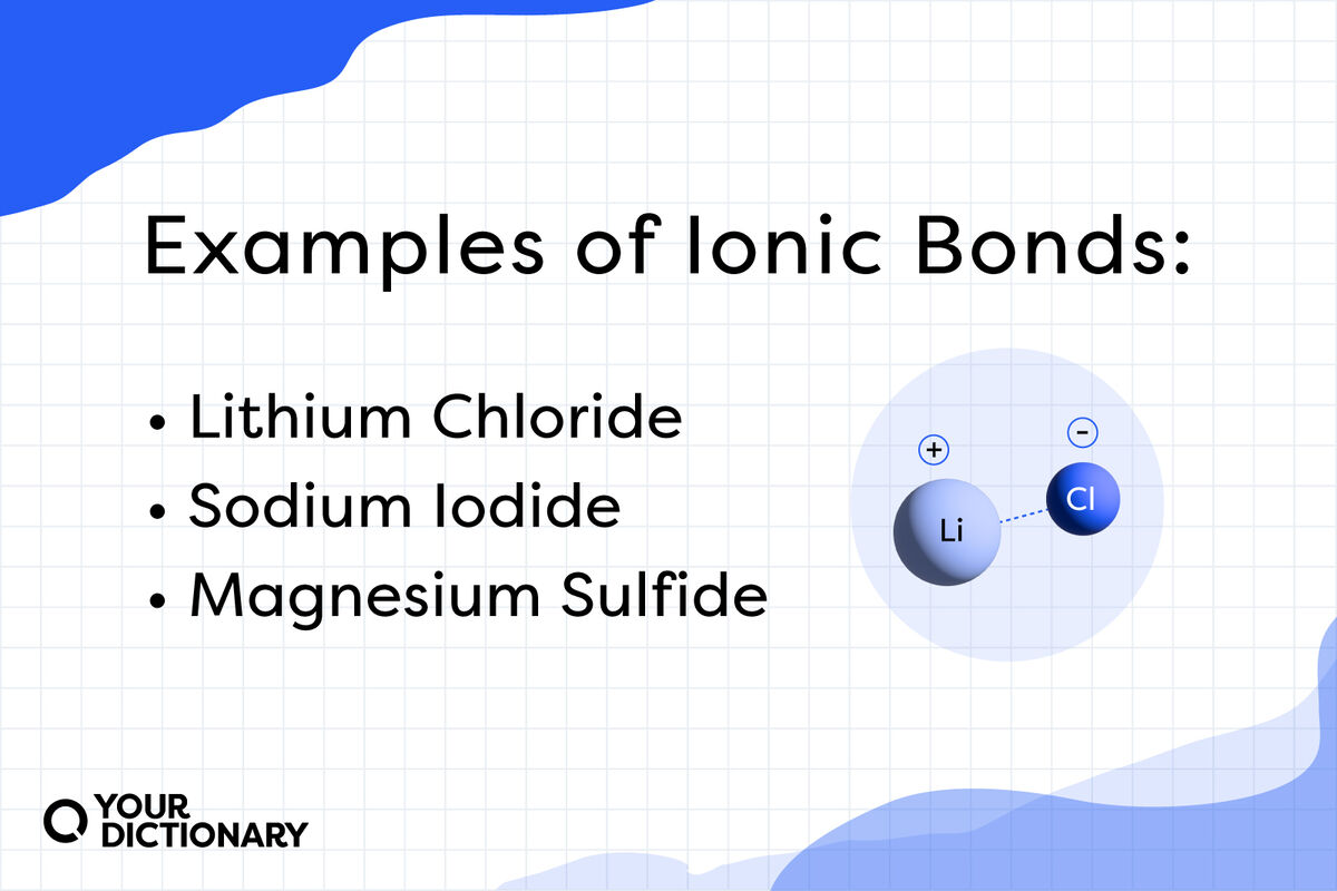 list of three ionic bond examples from the article