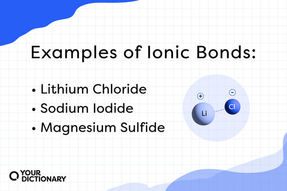 list of three ionic bond examples from the article