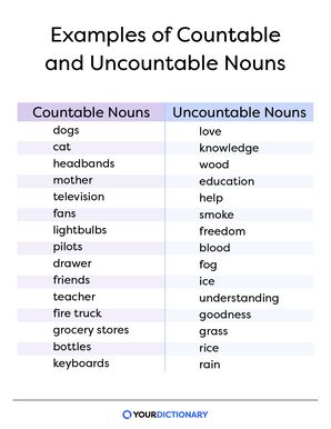 list of countable nouns with list of uncountable nouns