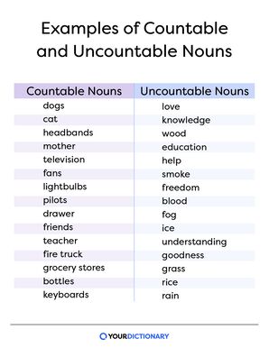 countable noun examples