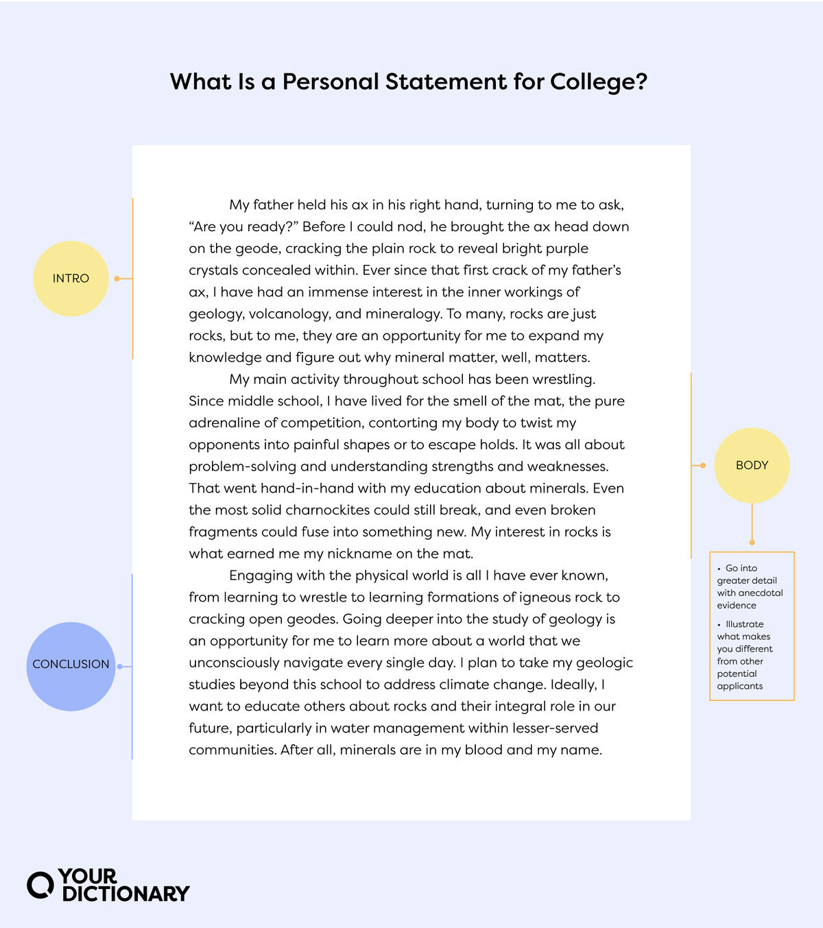 what not to write in a college personal statement