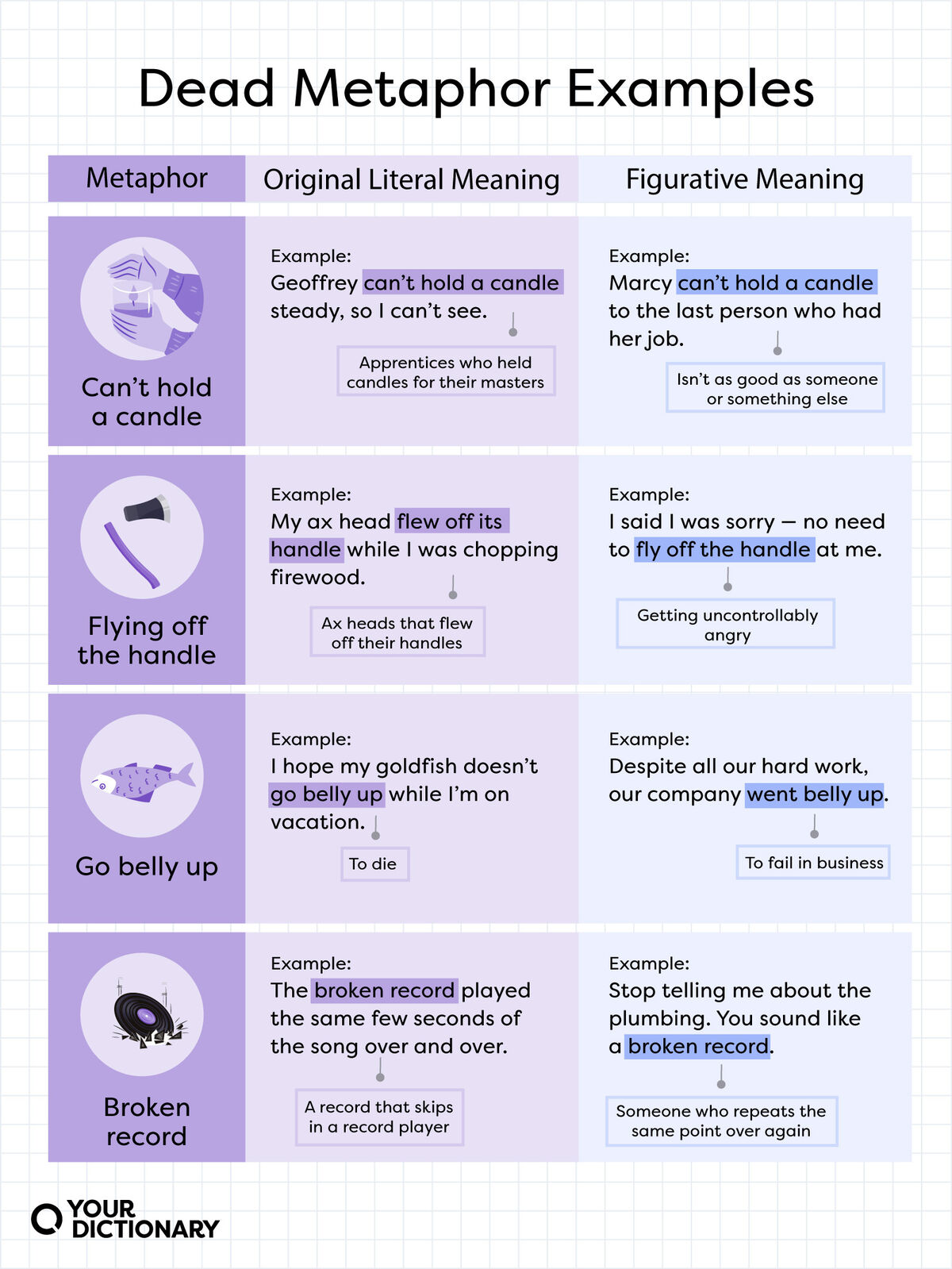 chart showing the original literal meanings and the figurative meanings of 5 dead metaphors