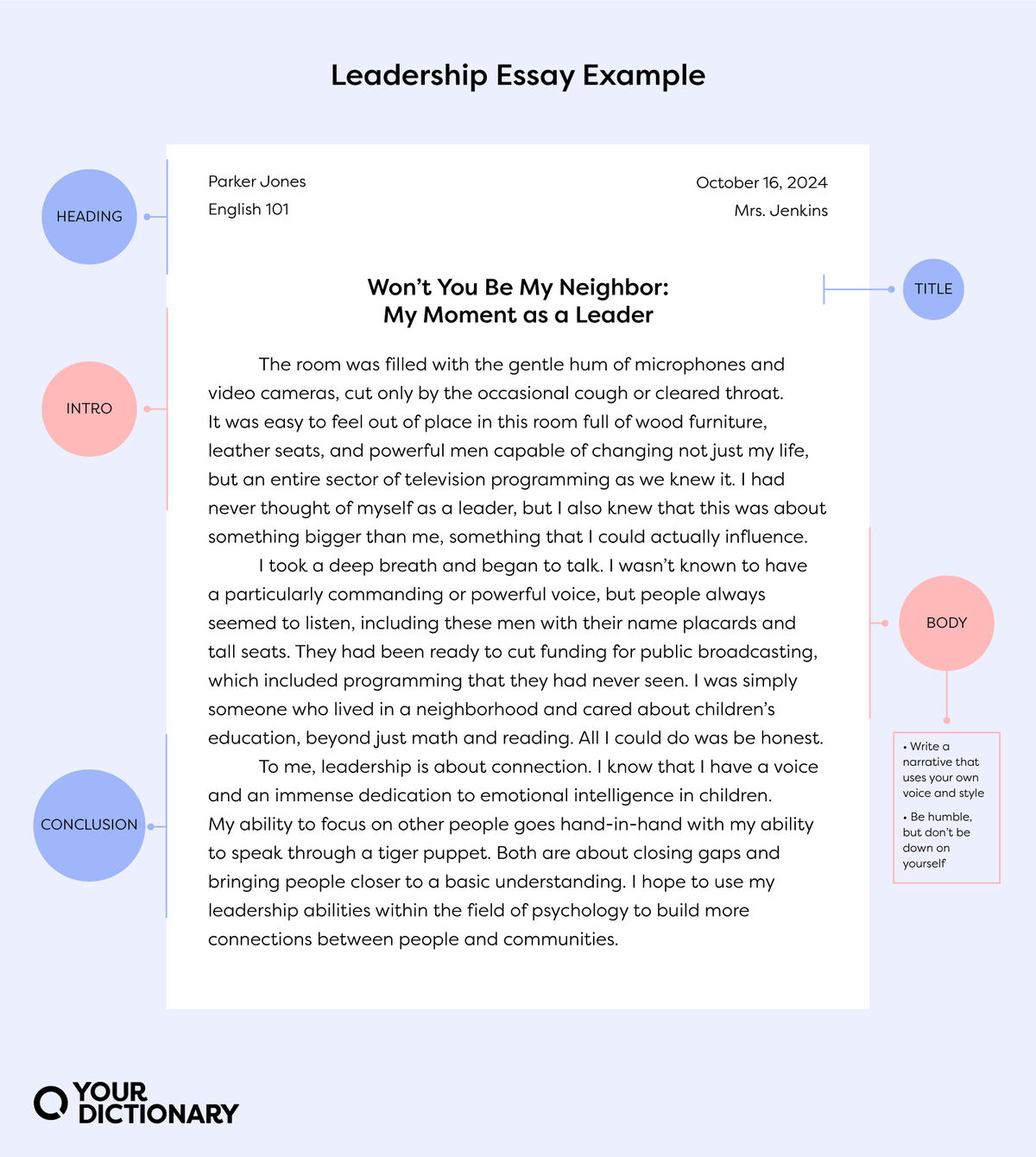 full text essay example with labeled parts restated from the article