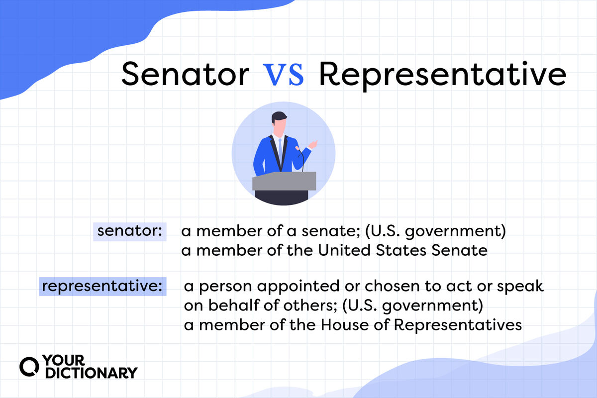 definitions of "senator" and "representative" restated from the article