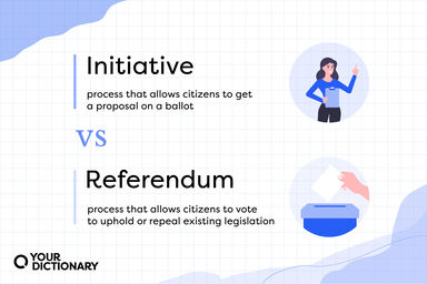 definitions of "initiative" and "referendum" restated in the article