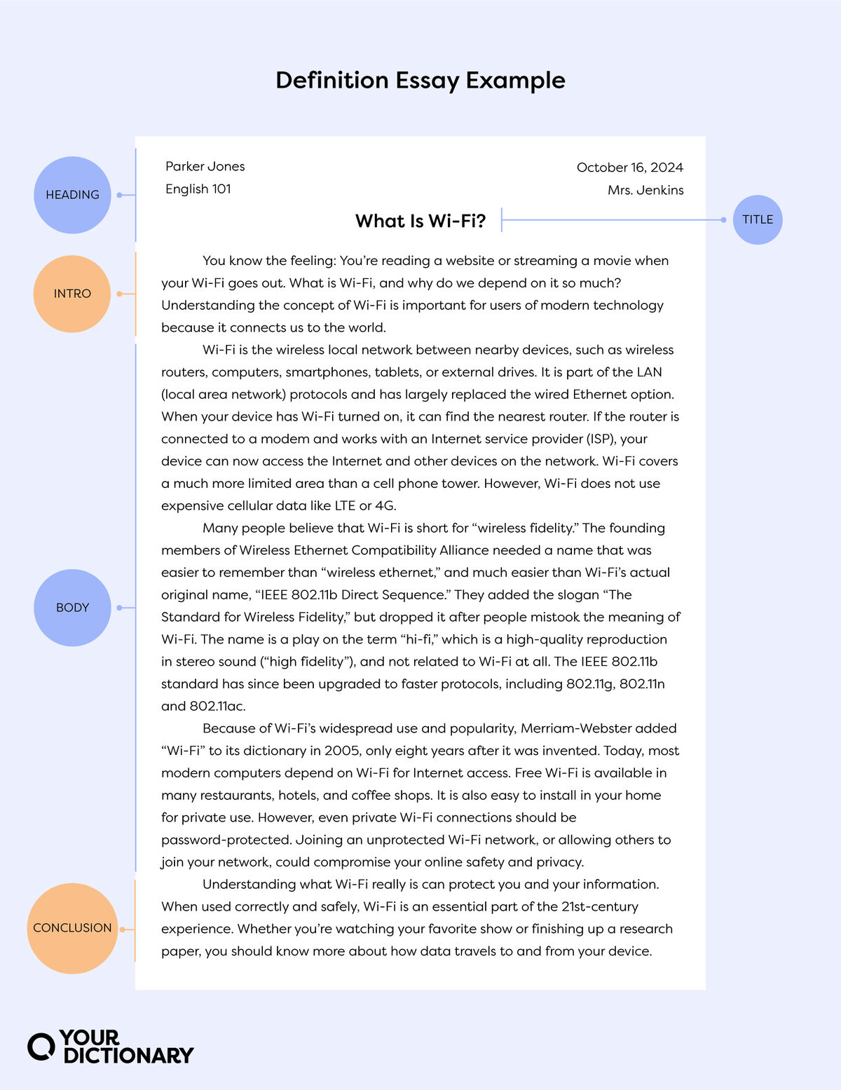 full text essay example from the article with labeled parts