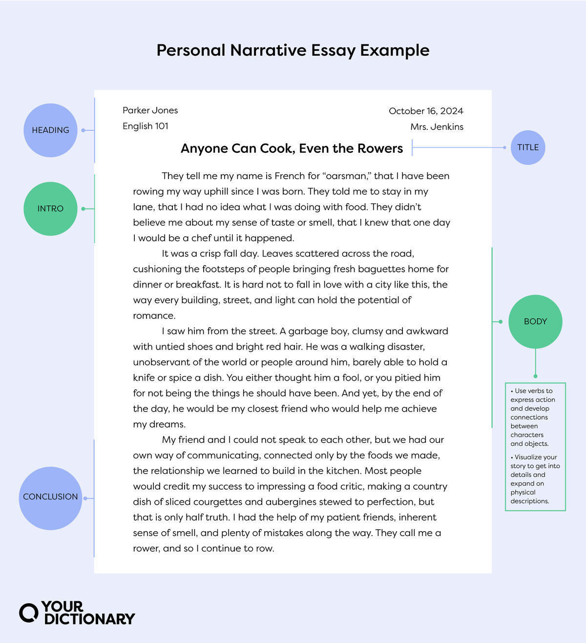 narrative essay classification