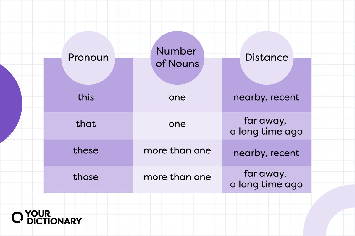 demonstrative pronouns list