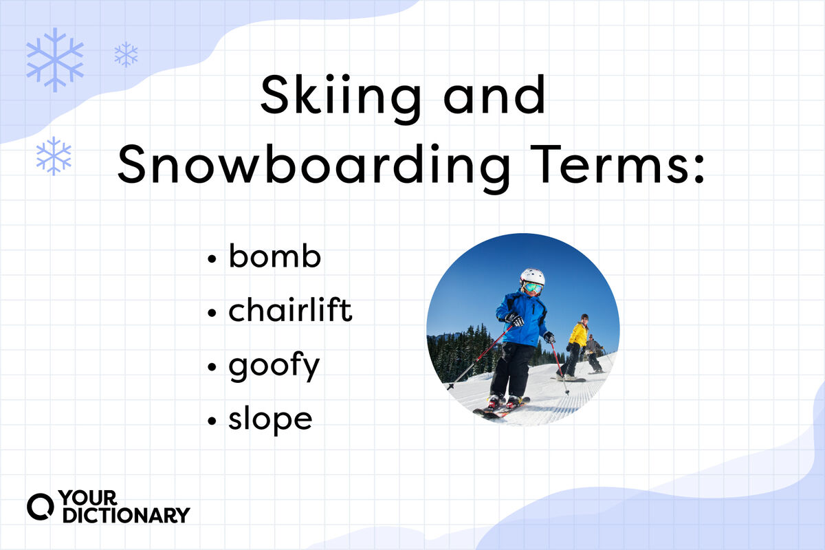 list of four skiing and snowboarding terms from the article