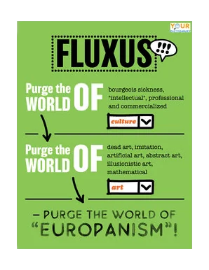 Fluxus short manifesto example