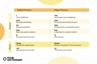 chart showing singular and plural subject and object pronoun example sentences