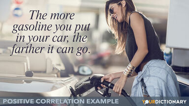 Woman refueling the gas tank as Positive correlation example