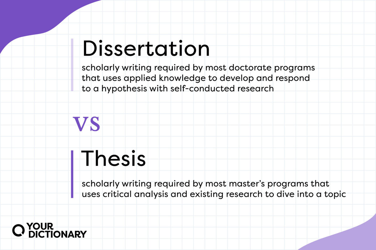 definitions of "dissertation" and "thesis" from the article
