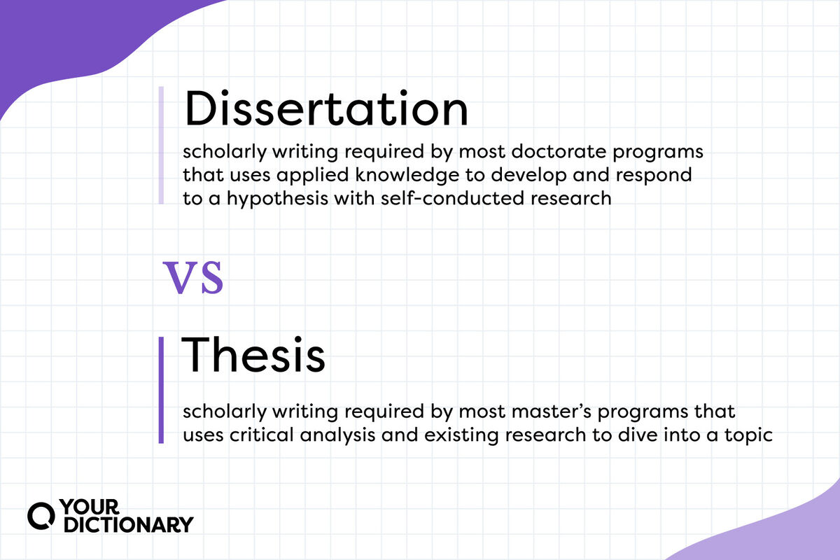 what do we mean by dissertation