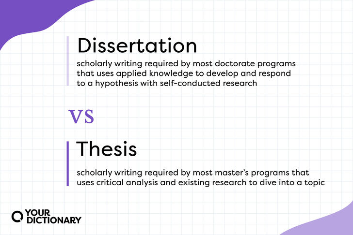 undergraduate thesis vs dissertation