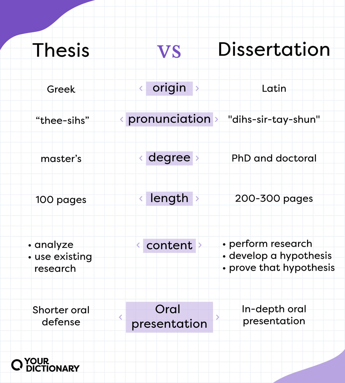 true meaning of thesis