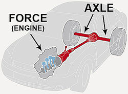 Car axle engine diagram