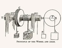 19th Century Pulley