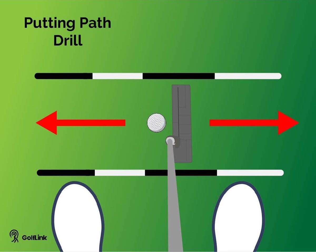 putting path drill