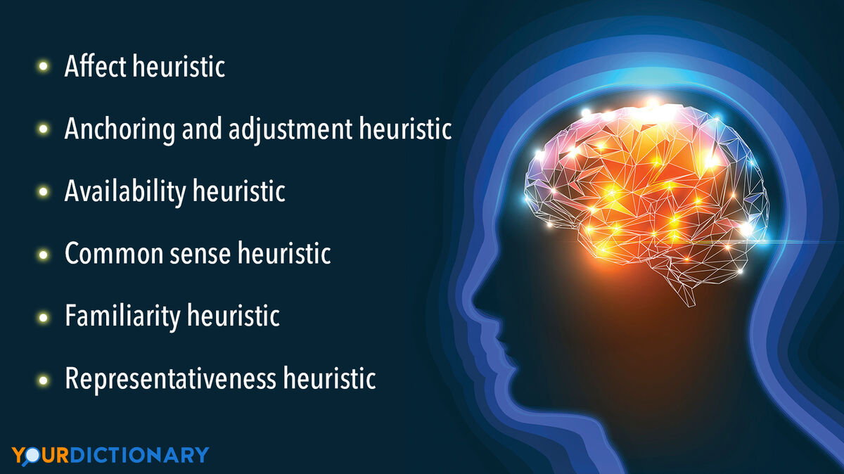 Illustration of a Human Head Silhouette with a Brain With Types of Heuristics