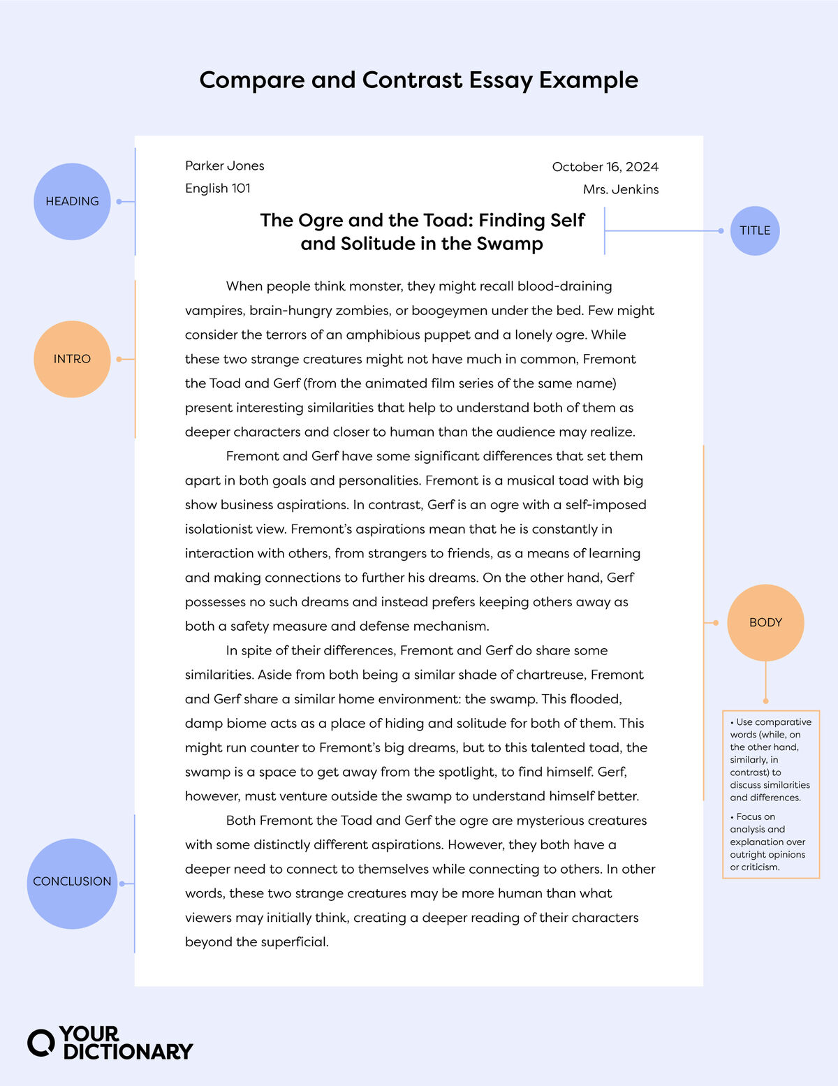 full compare and contrast essay example from the article with labeled parts
