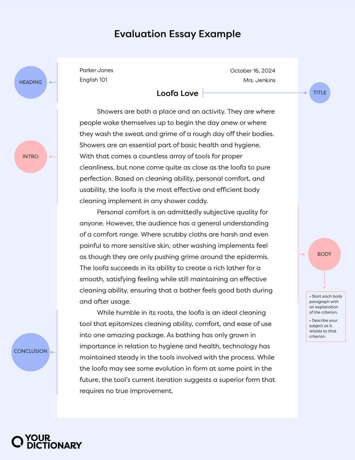 argument evaluation essay examples