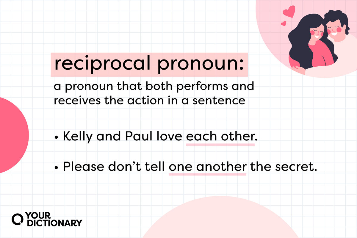 definition and examples of reciprocal pronouns, all from the article