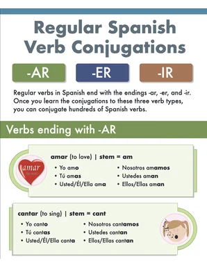 Regular Spanish Verb Conjugations