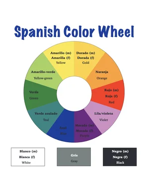 Spanish color wheel