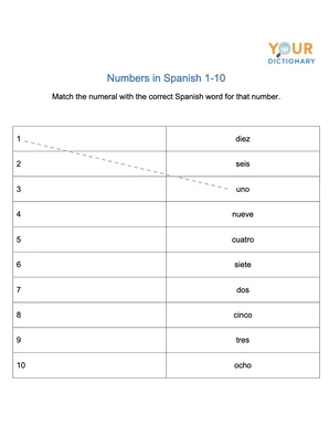 Numbers spanish 1 10