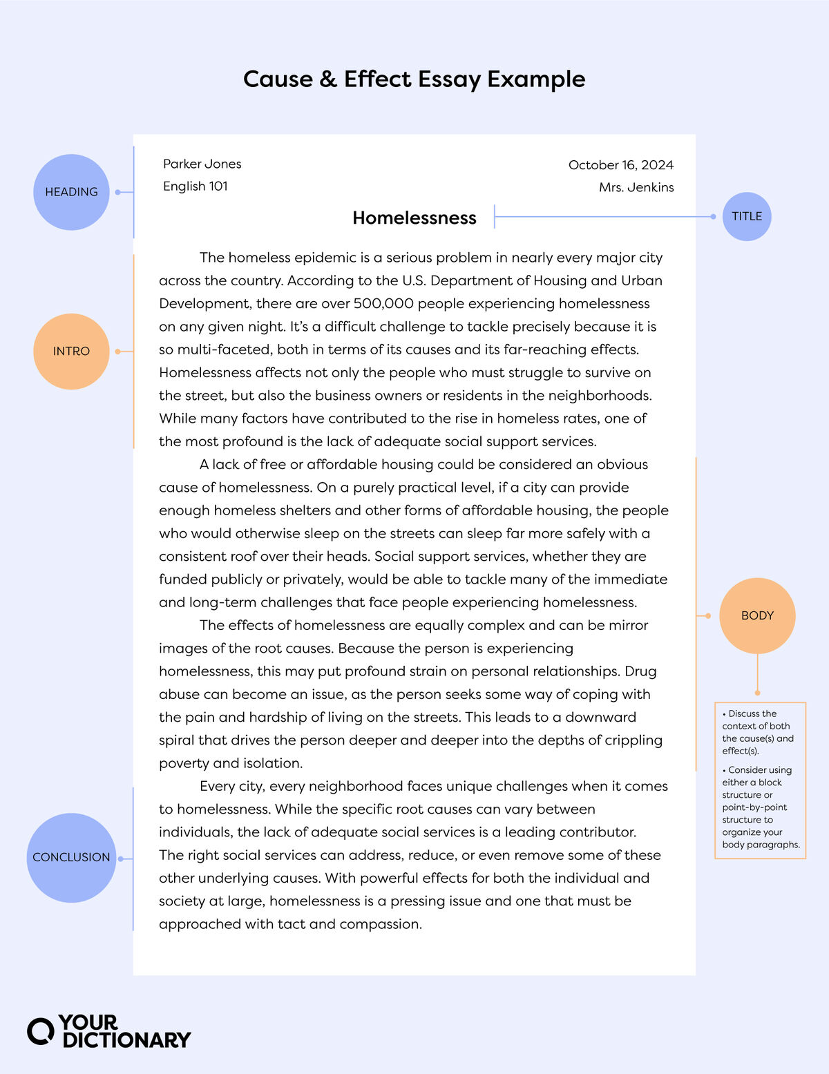 labeled cause and effect essay from the article