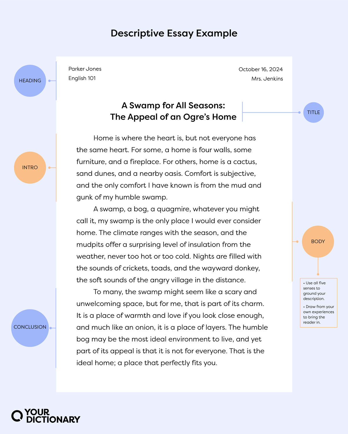 labeled descriptive essay example from the article