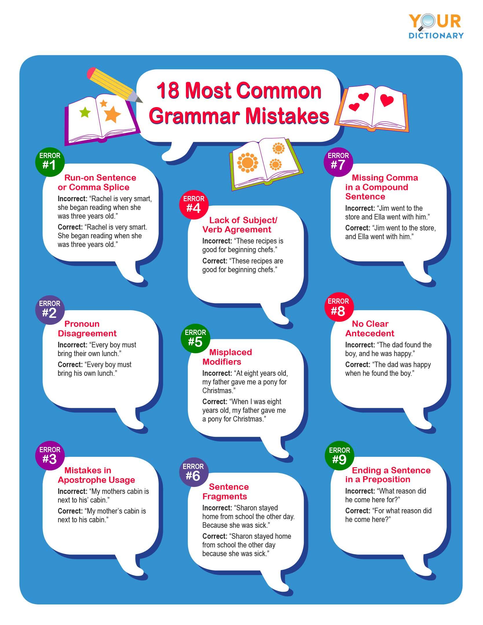 The most common English Grammar mistakes. Common mistakes. Cheat Sheet English Grammar. Grammar mistakes in Songs.