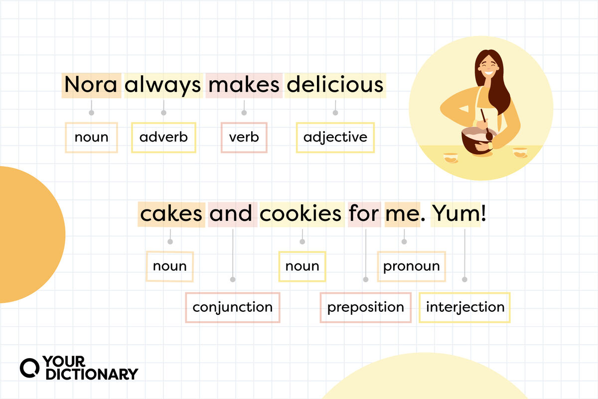 8 Parts of Speech in English  Parts of Speech, Definitions and Examples 