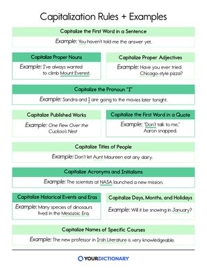 list of 11 capitalization rules with example sentences, all restated from the article