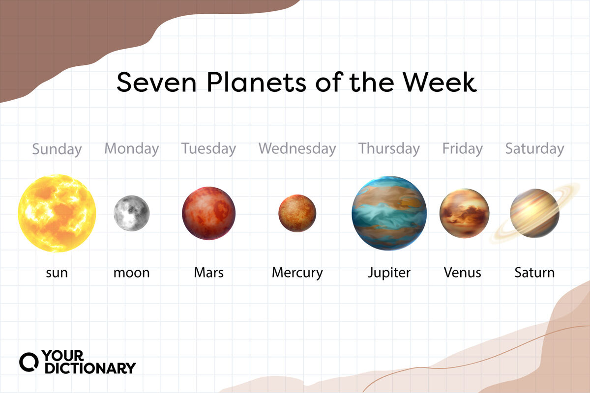 How the Days of the Week Got Their Names, tuesday and thursday em