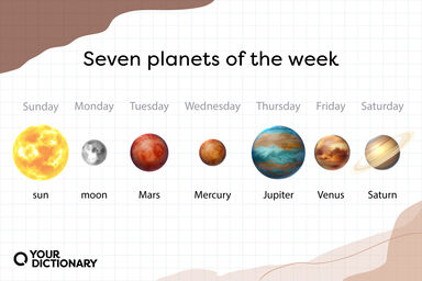 Solar System Planets And Days of the Week