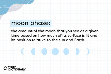 definition of "moon phase" from the article