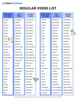 Regular Verbs Examples Regular Verbs List English Off