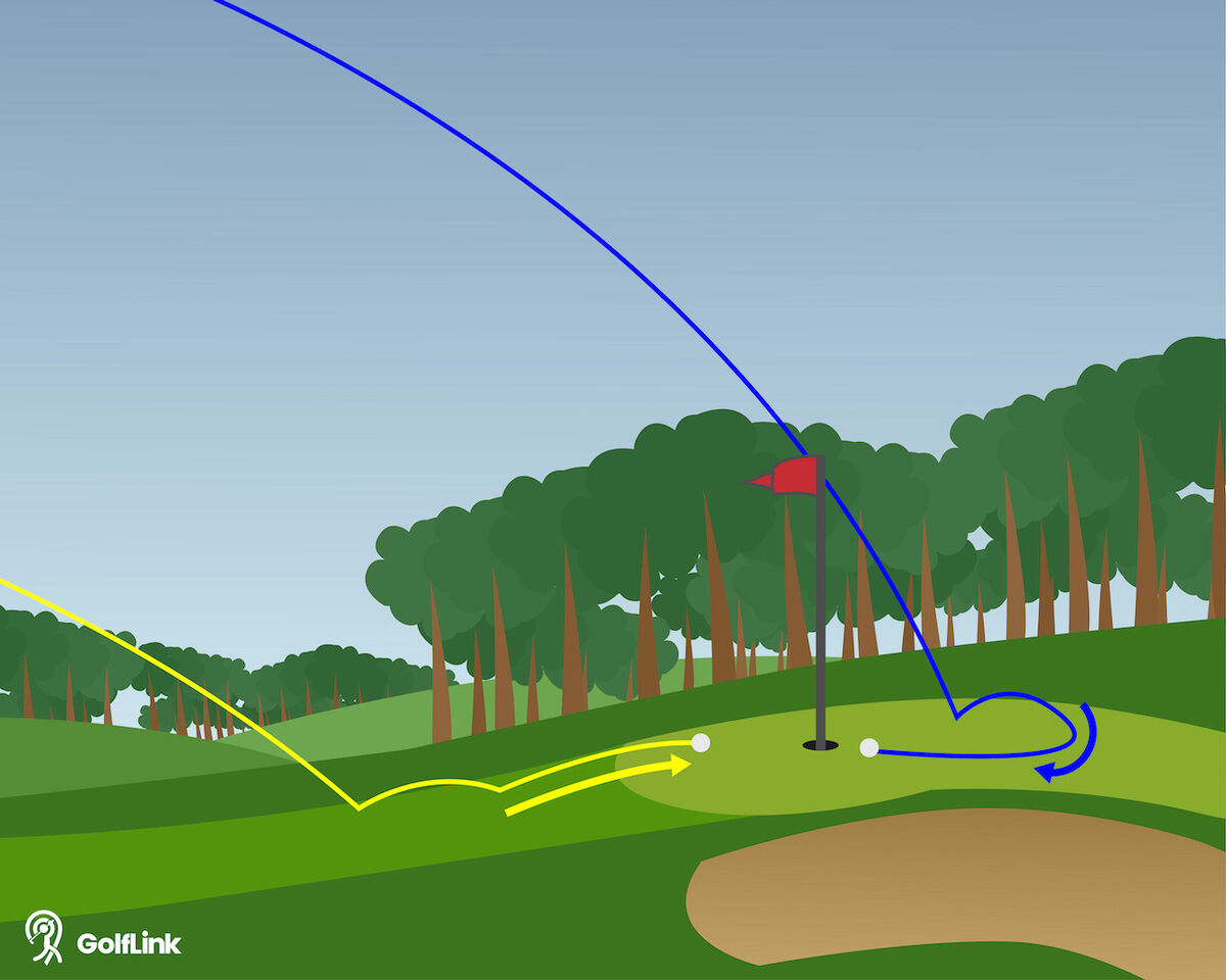 How Does Golf Ball Spin Affect Your Shot? Golflink.com