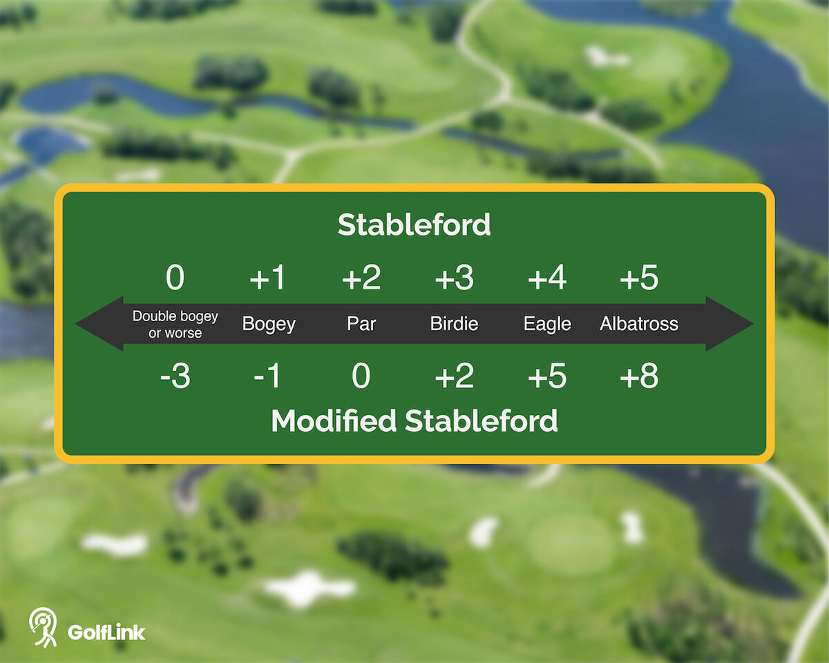 Stableford scoring table