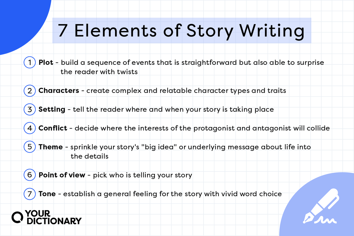 List of the 7 elements of story telling with some explanation of each from the article.