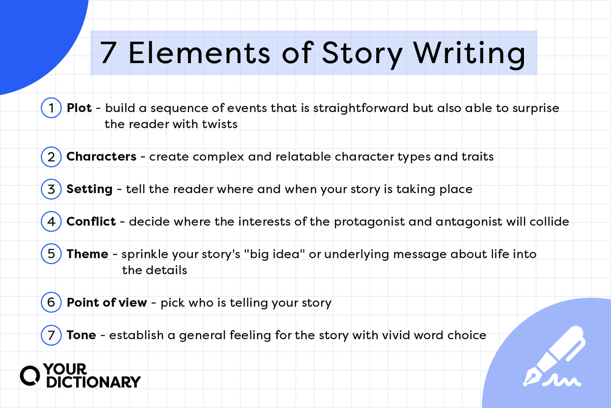 5th grade story elements chart