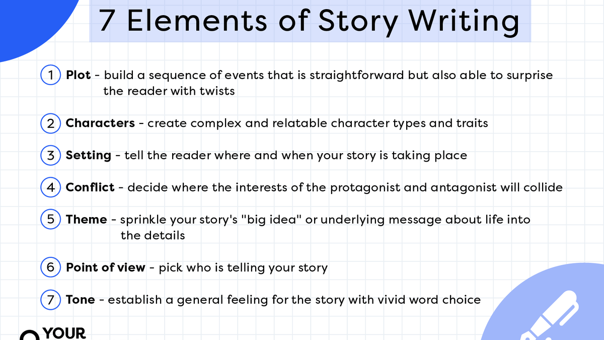 Plot  English Composition II