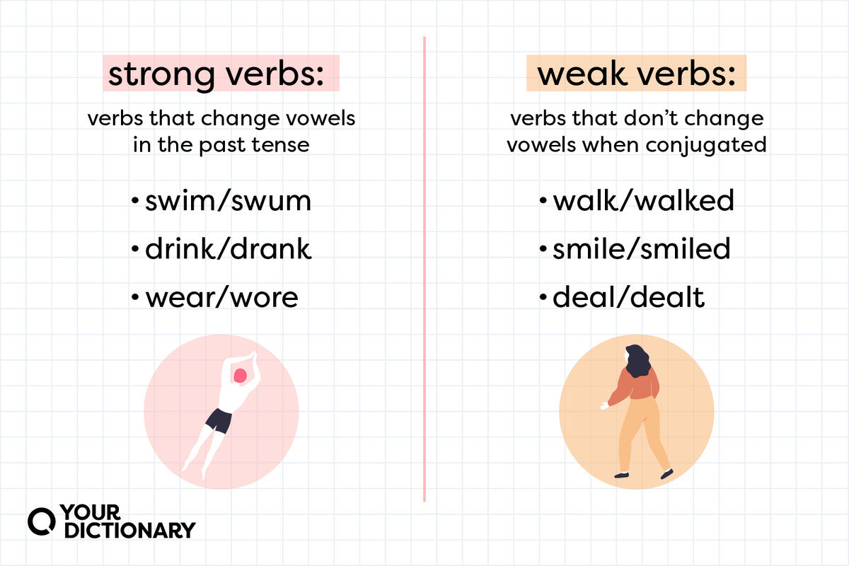 Irregular Verbs: Explanation and Examples