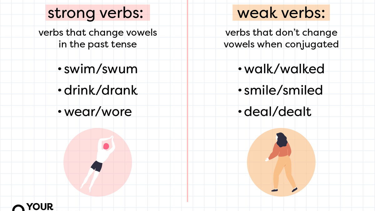 Irregular Verbs - Past Form + Pronun…: English ESL worksheets pdf & doc