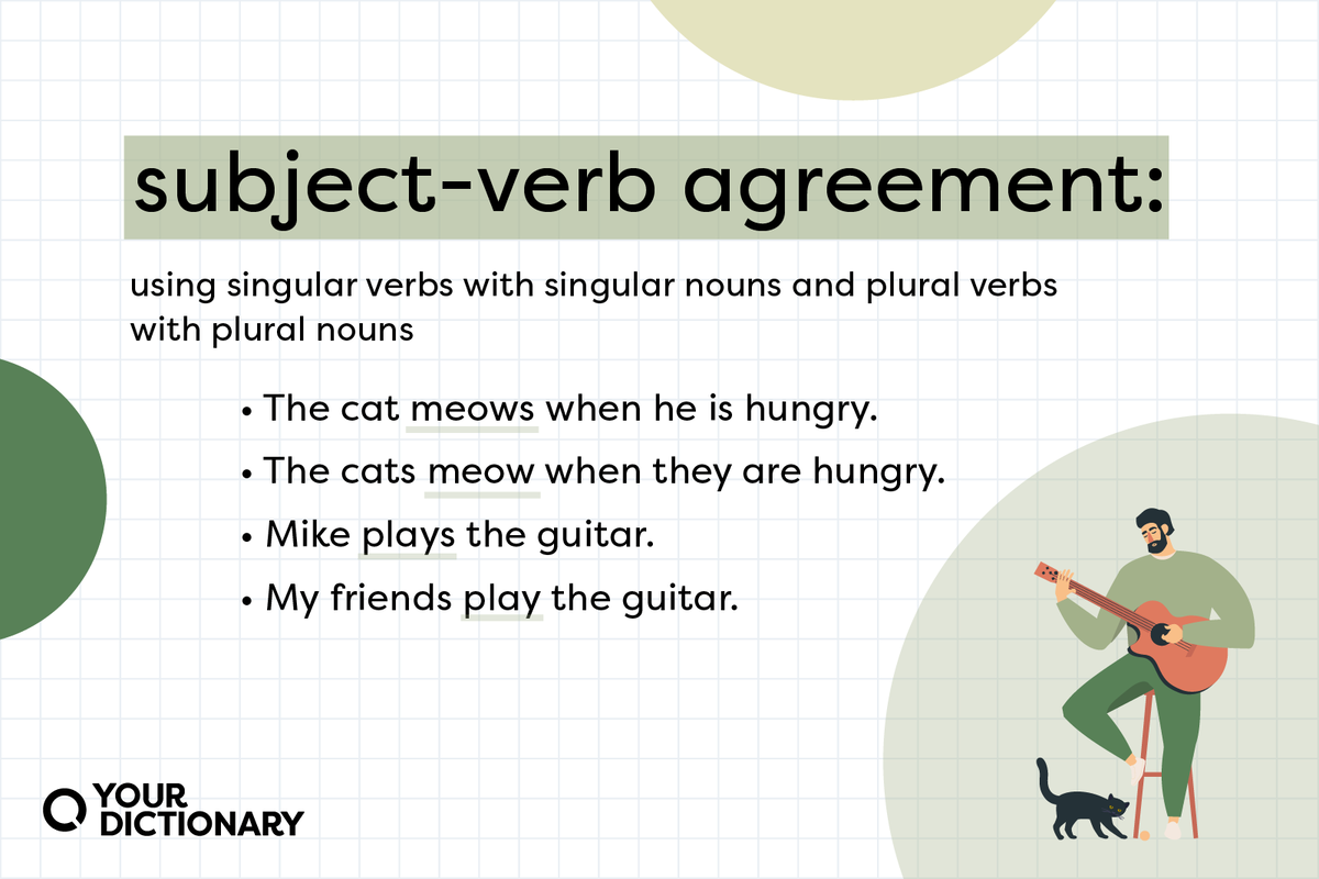 verb-to-be-explained