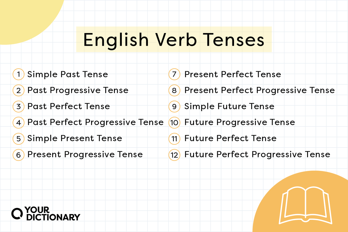 Examples Of Past Tense Verbs YourDictionary, 51% OFF